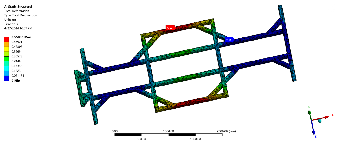 ANSYS plot showing Von Mises stress distribution